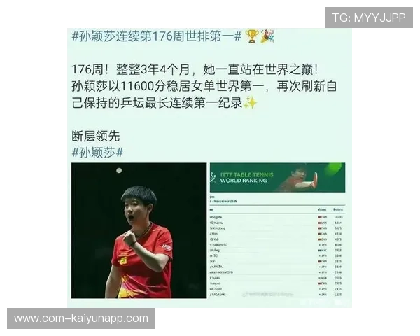 孙颖莎世界排名稳固，积分领先优势明显